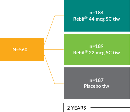 Chart showing the PRISM study design schematic