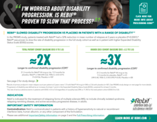 Image of the Interferon-β Infographic