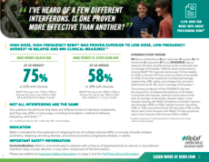 Image of the Interferon-β Infographic