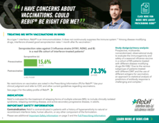 Image of the Interferon-β Infographic